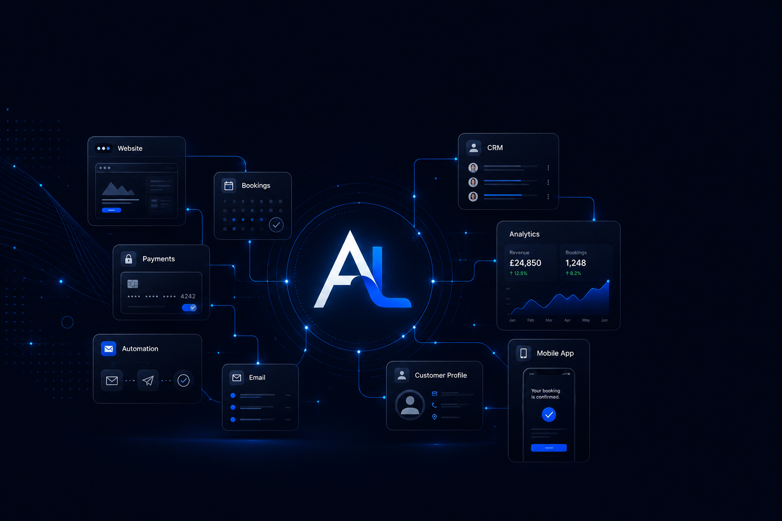 Connected AL Digital ecosystem supporting one shared project direction