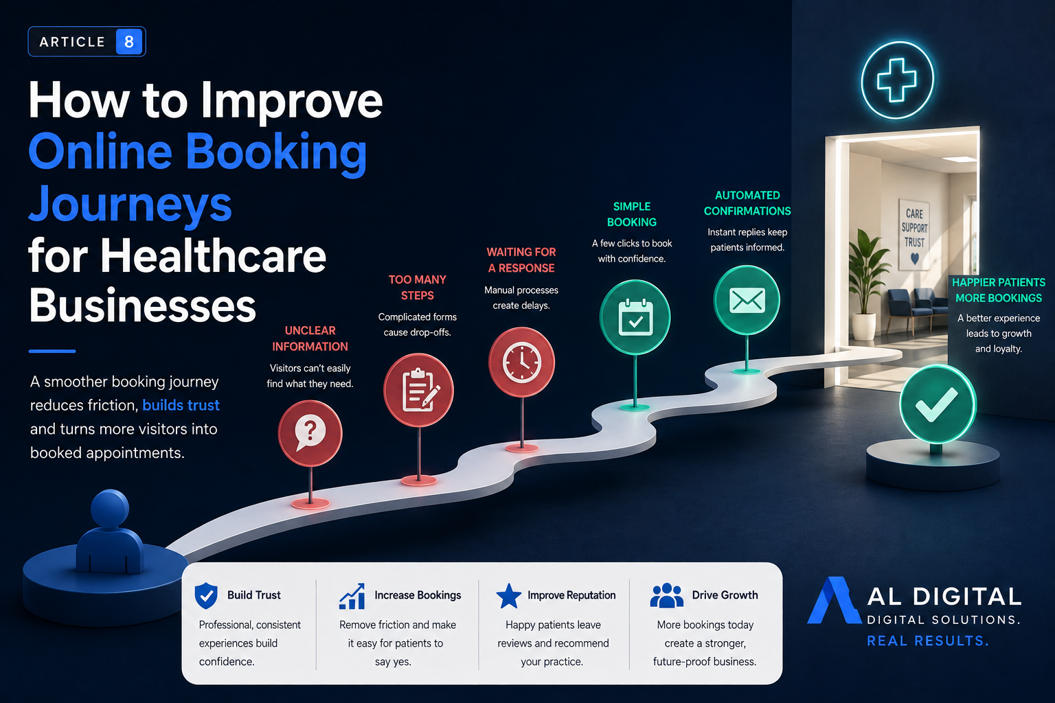 How to improve online booking journeys for healthcare businesses