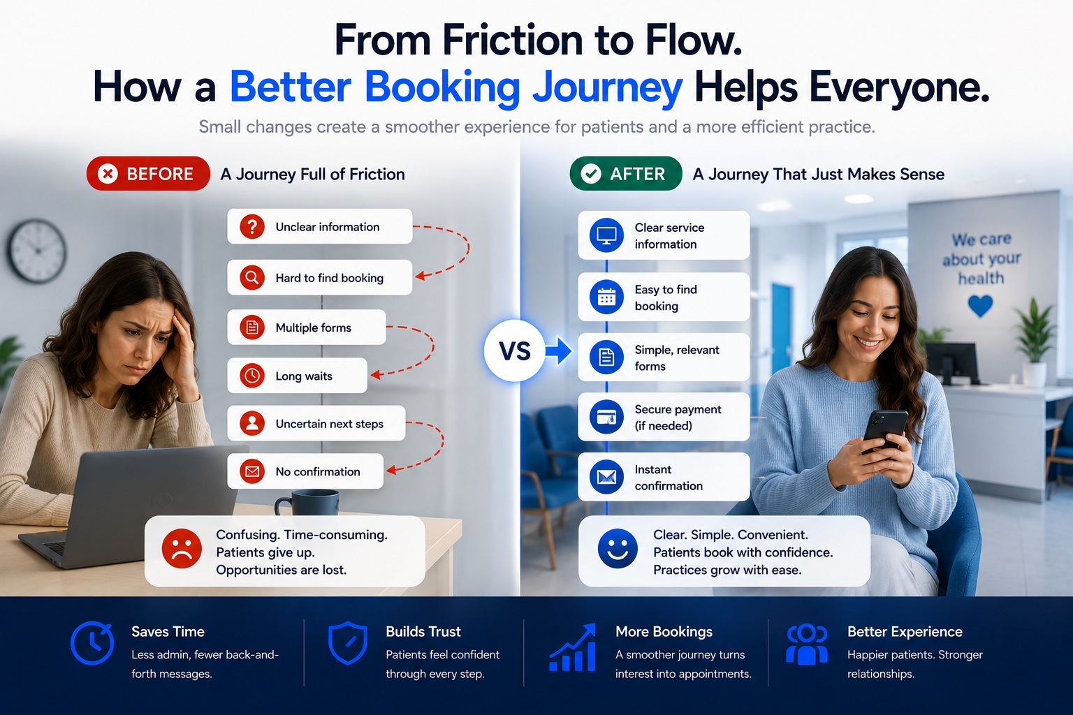 Healthcare booking journey before and after reducing friction