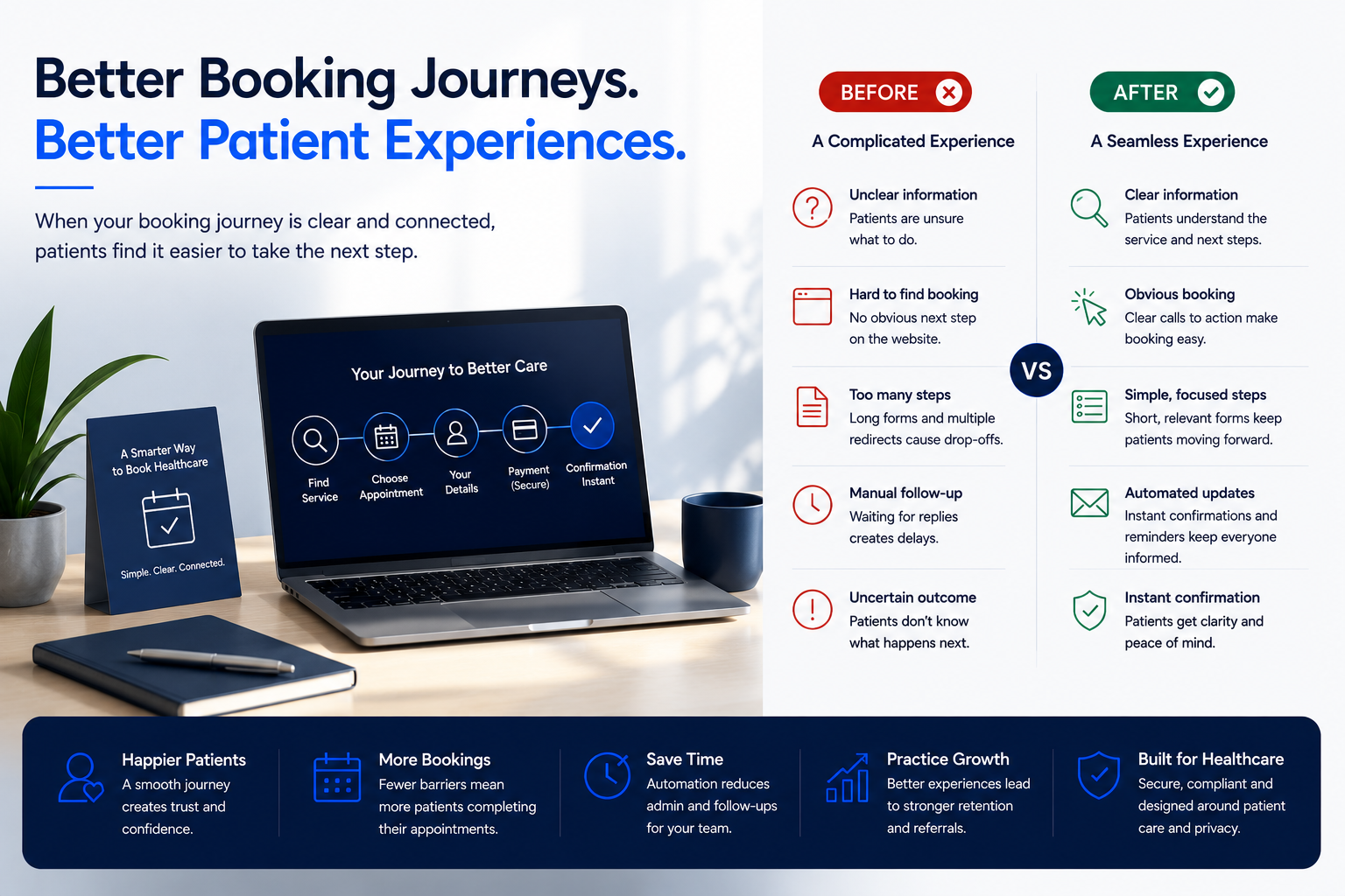 Better healthcare booking journeys and patient experiences